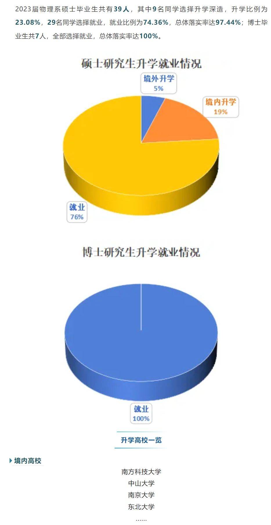 南科大研究生待遇最新概览