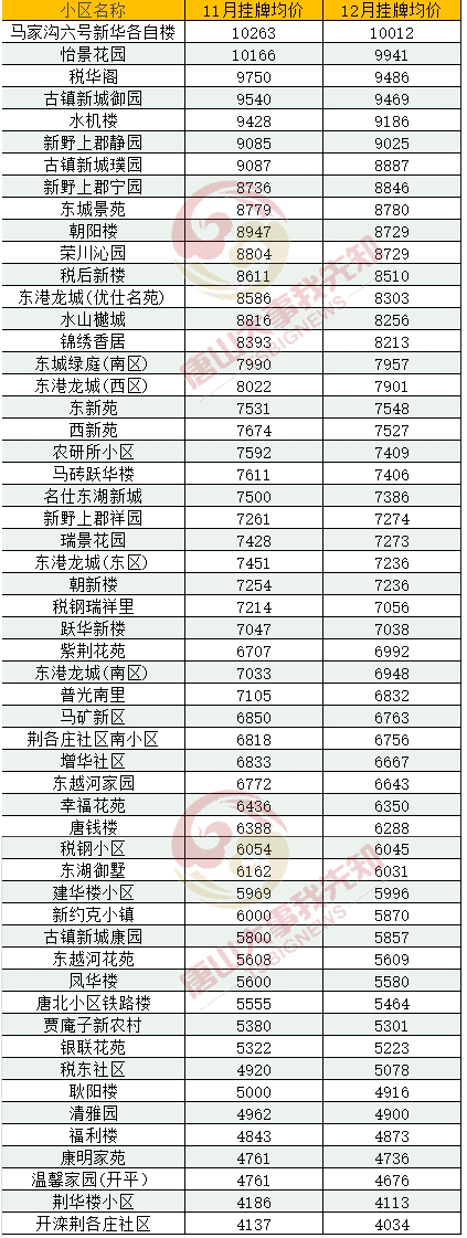 唐山房地产最新动态与放价消息全览