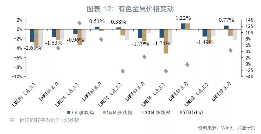 全球铜市场新动态，伦铜库存最新消息及其影响分析