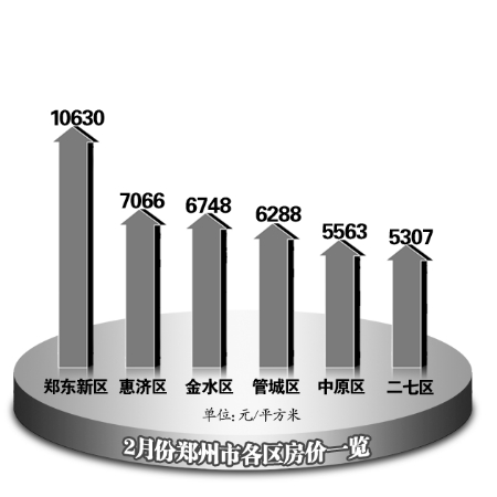 郑州地产降价趋势及市场影响深度解析