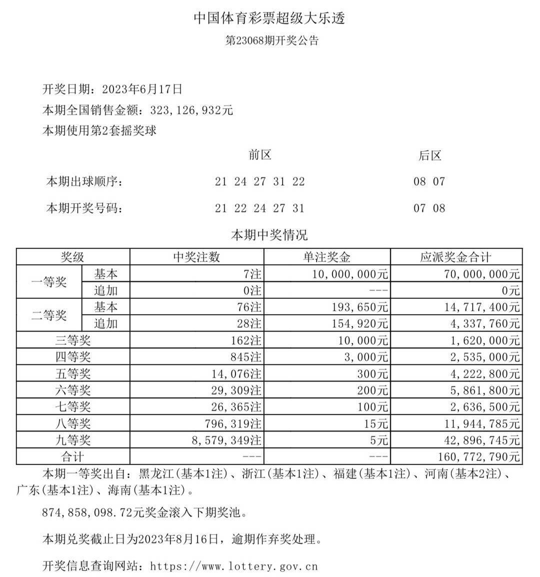 2024年澳门六今晚开奖结果,合理决策评审_静态版54.55