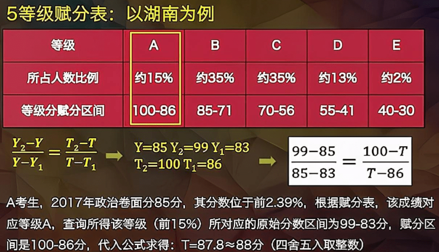 元件 第7页