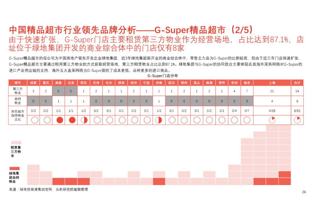 制造 第7页