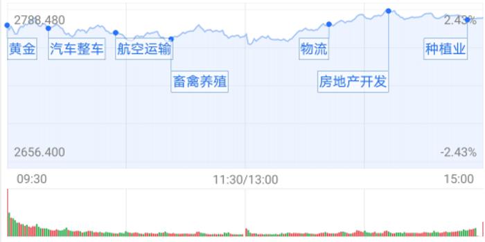 基金汽车板块动态，行业趋势、最新消息与投资机会解析