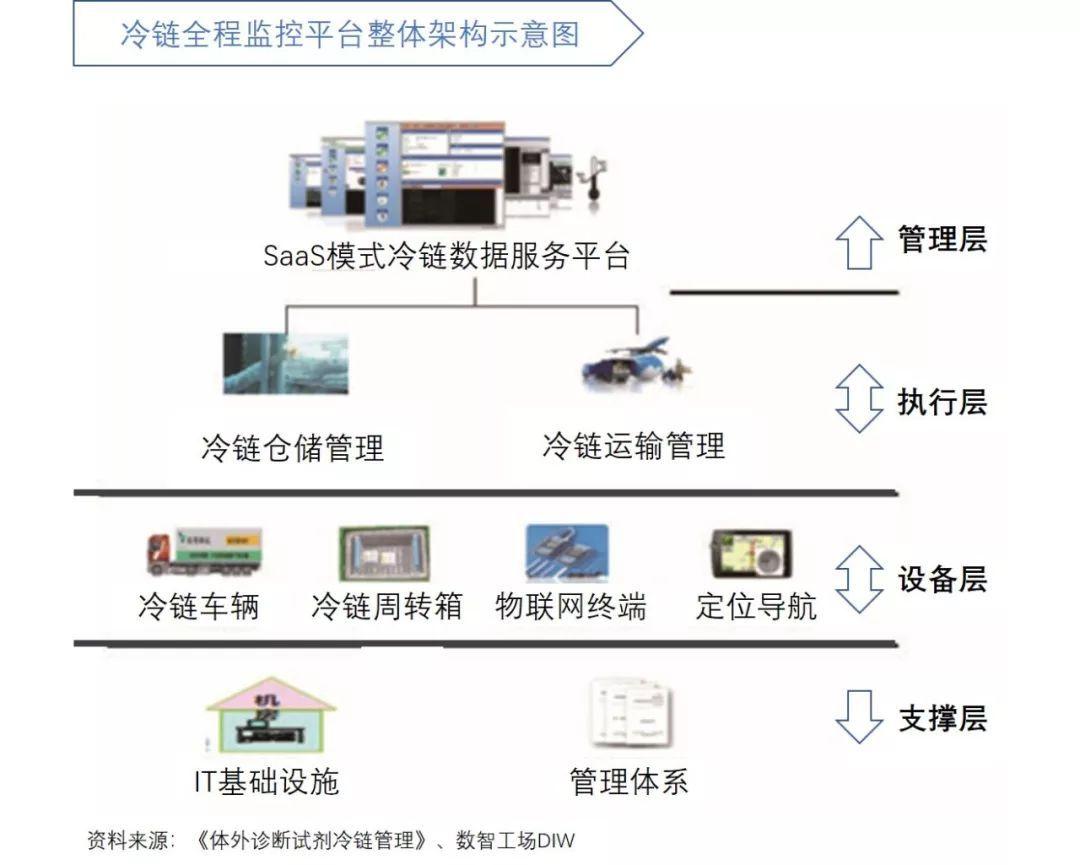 新冠肺炎与冷链的挑战及应对策略