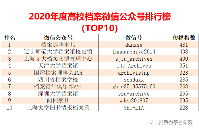 新奥好彩免费资料大全,深度解析数据应用_KP70.996