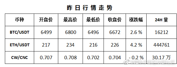 今日货币行情深度解析