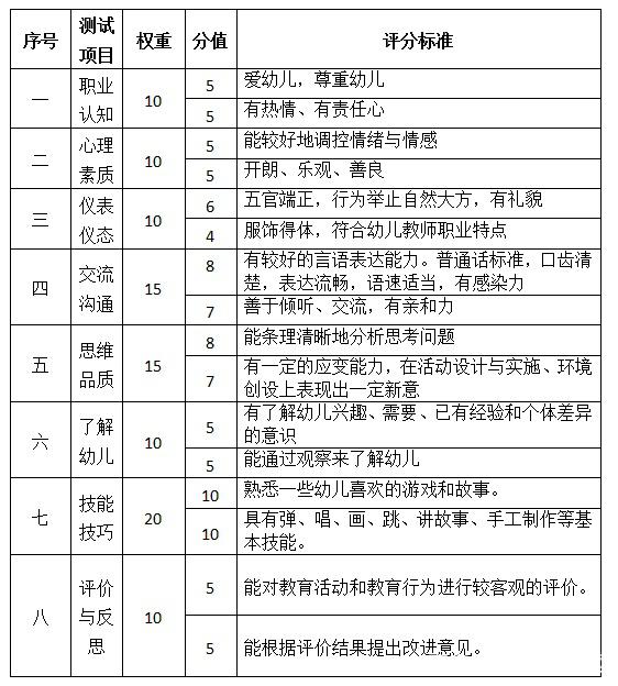 最新教师评价标准，重塑教育质量的关键驱动力