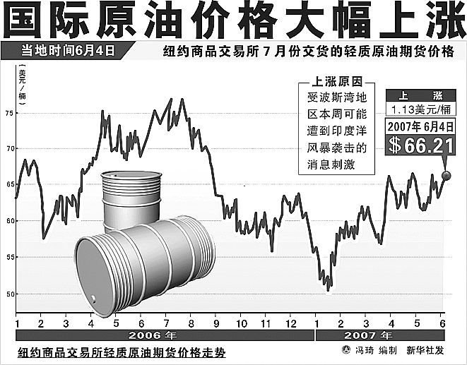 今日国际原油最新报价及市场走势分析与展望