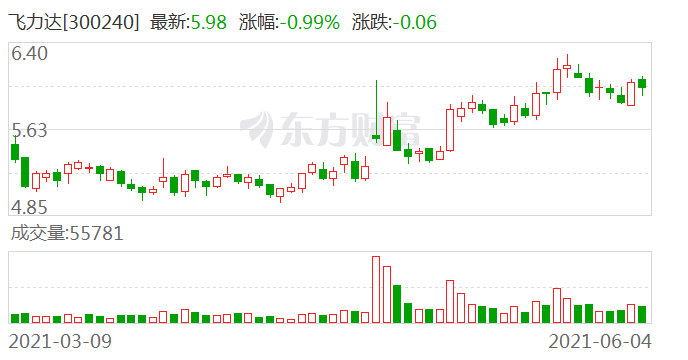 最新回购公司股份策略，影响与展望