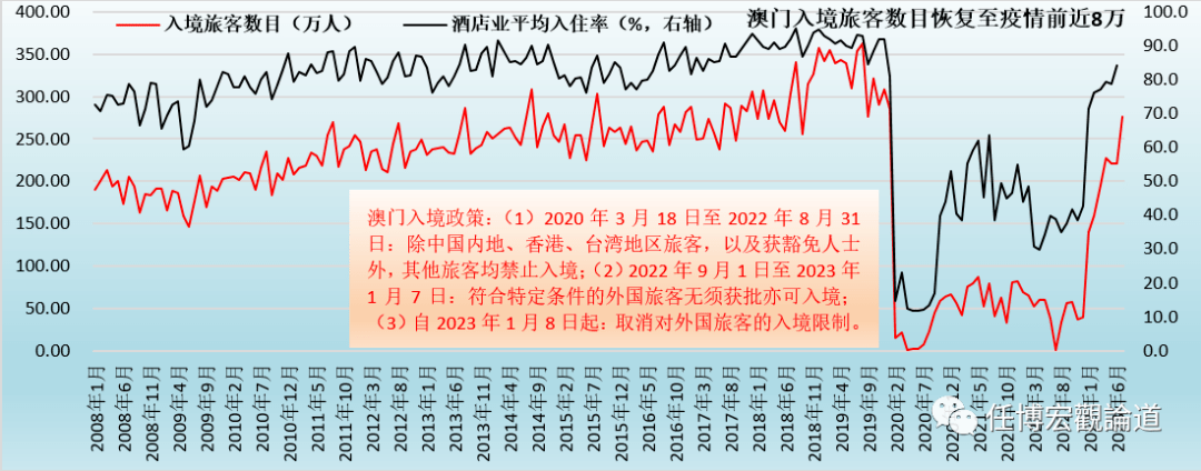 2o24澳门正版精准资料，统计解答解释落实_1u78.19.42