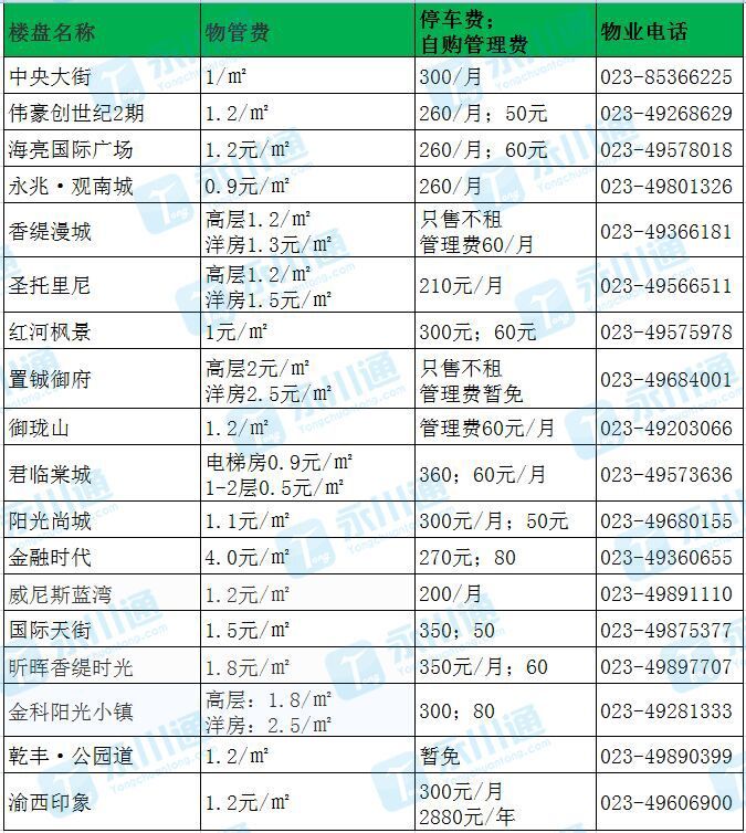 物业最新费用收取标准详解